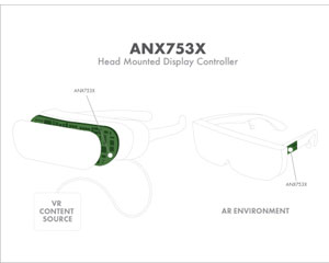 아날로직스, VR/AR 헤드마운트 디스플레이 컨트롤러 ANX753x/7580 제품군 출시